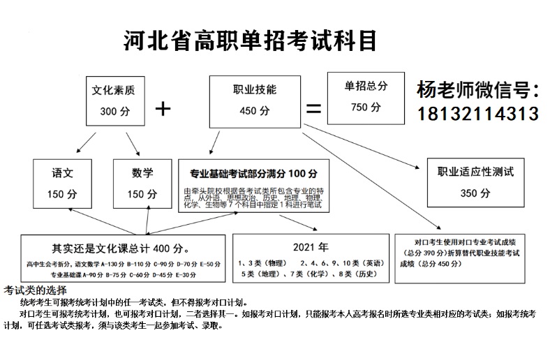 河北單招考試滿分