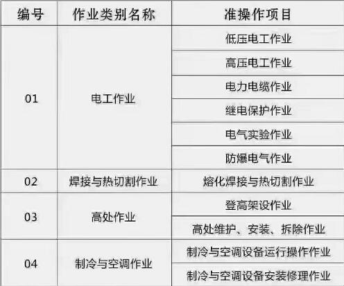 石家莊電工 、焊工等特種工操作證怎么辦理