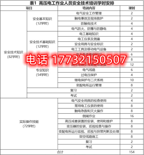 石家莊高壓電工證培訓(xùn)課時(shí)有哪些？