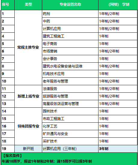 電大中專2025最新可報專業(yè)介紹