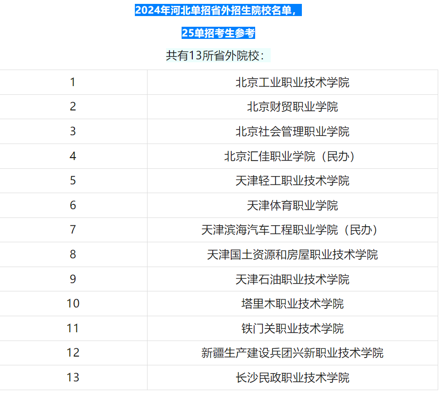 2025年河北對(duì)口升學(xué)招生院校有哪些